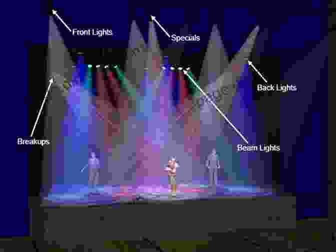 A Stage Lighting Setup With Various Light Fixtures And Controls Basics A Beginner S Guide To Stage Lighting