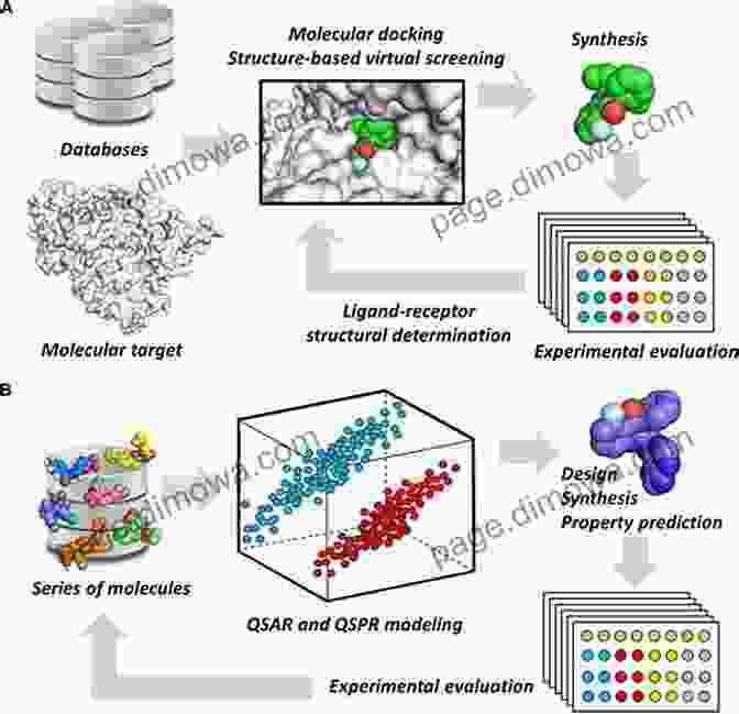 Chapter 2: Delving Into Drug Discovery With Chemoinformatics Practical Chemoinformatics Renu Vyas