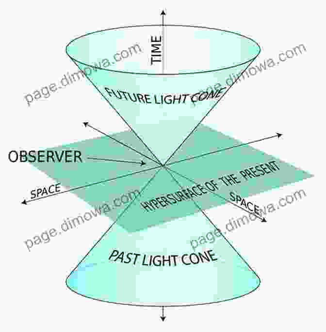 Diagram Illustrating The Concept Of Time Dilation In Special Relativity THE THEORY OF RELATIVITY: A Collection Of Short Stories And Poems