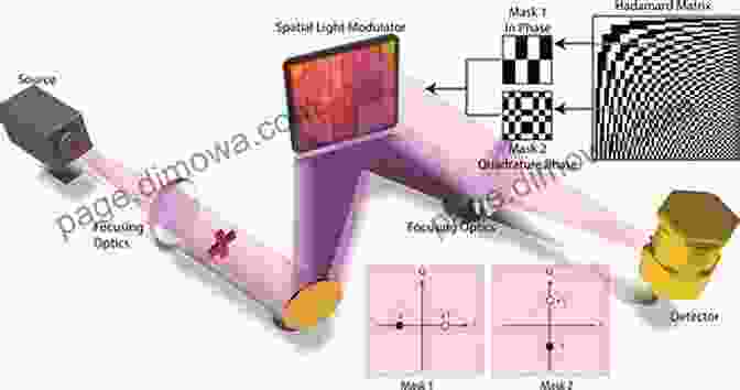 Illustration Of Super Resolution Imaging Using Metamaterials Chirality Magnetism And Magnetoelectricity: Separate Phenomena And Joint Effects In Metamaterial Structures (Topics In Applied Physics 138)