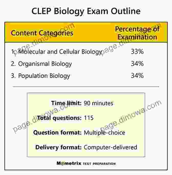 Practice Questions For The Biology CLEP Test Biology CLEP Test Study Guide Part 2