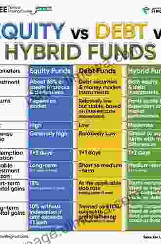 Equity Derivatives And Hybrids: Markets Models And Methods (Applied Quantitative Finance)