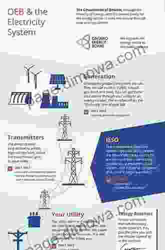 Regulation Of The Power Sector (Power Systems)