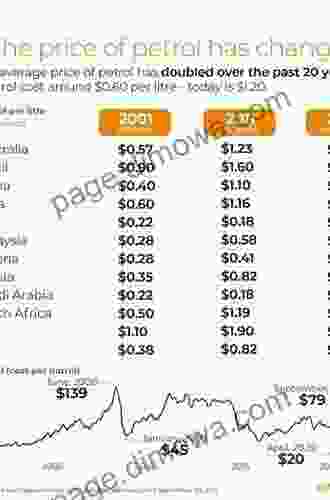 World Market Price Of Oil: Impacting Factors And Forecasting (SpringerBriefs In Economics)