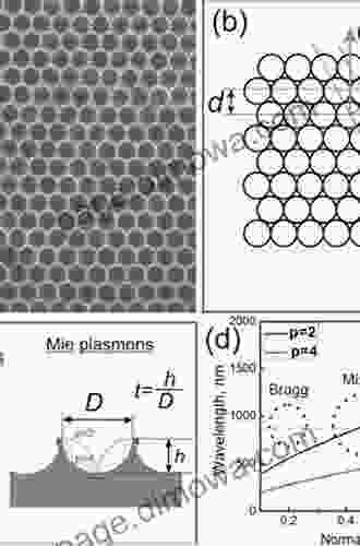 Active Plasmonic Devices: Based On Magnetoplasmonic Nanostructures (Springer Theses)